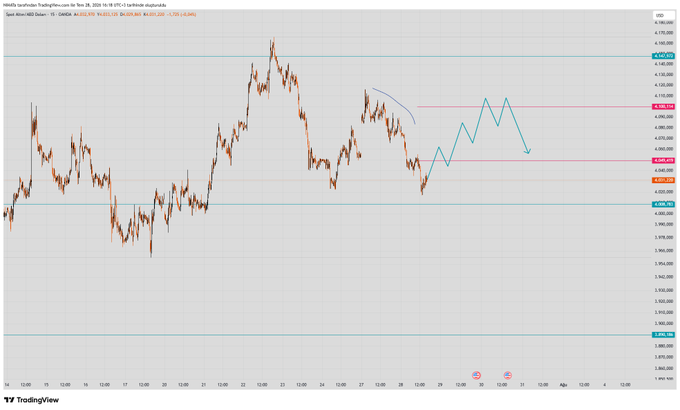 The image displays a TradingView candlestick chart of the XAU/USD (Gold vs US Dollar) pair for Tuesday, June 24, 2026, showing volatile price action with a hand-drawn technical analysis projection (blue arrow) anticipating a potential short-term liquidity sweep down toward the ~4,000 support zone before a possible rally toward the 4,100 liquidity level, aligning with the trader's setup chase.