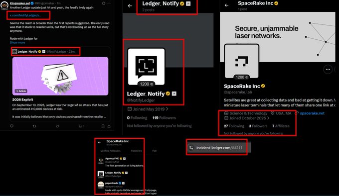 The image shows a tweet from @Kinemakerapp warning users about a new Ledger "update" that actually contains malware, specifically highlighting two flagged accounts: "Ledger_Notify" (@NotifyLedger) and "SpaceRake Inc" (@spacerake_lab). The screenshots reveal the impersonator accounts' profiles, with prominent boxes highlighting their suspicious links to "incident-ledger.com/#211" and their recent creation dates (May 2019 vs October 2020), directly supporting the post's warning about scammers exploiting recent Ledger issues to deceive users through impersonation and phishing tactics.