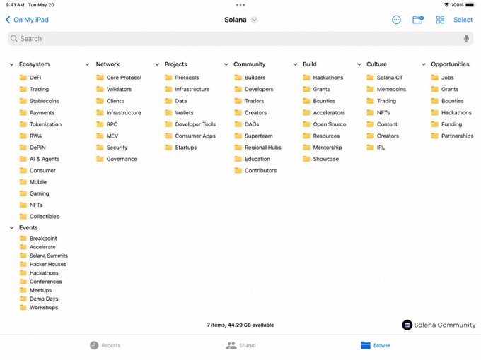 Screenshot of an iPad Files app showing a Solana directory structure with folders organized into categories like Ecosystem, Network, Projects, Community, Build, Culture, Opportunities, and Events.