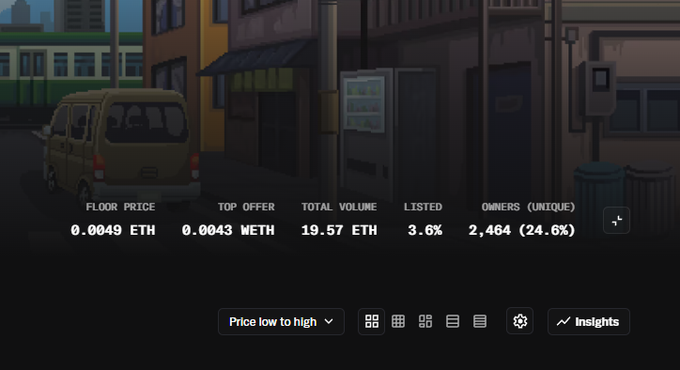 A dark-toned, pixel-art style illustration of a city street featuring a parked van serves as the background for a crypto/NFT analytics overlay showing key metrics for the Pixona pixel PFP collection: a 0.0049 ETH floor price, 0.0043 WETH top offer, 19.57 ETH total volume, 3.6% listed, and 2,464 unique owners.