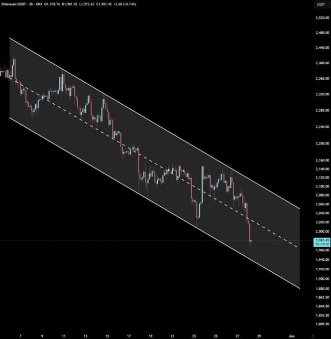 The image displays a line chart of Bitcoin's price over time. The chart shows that Bitcoin has dropped significantly from $6,857.58 to just below $1.85 on January 28th, suggesting an upward trend in value after a downward sloping period during the week of the chart display.