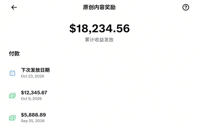 The image shows a Chinese-language "Original Content Rewards" (原创内容奖励) page displaying a cumulative payout total of $18,234.56, with payment history entries dated October 23, 2026, October 9, 2026, and September 25, 2026 showing amounts of $12,345.67 and $5,888.89. The screenshot supports the post's claim of earning over $100,000 a month by illustrating recurring original content rewards payouts totaling over $18,000 in a short period.