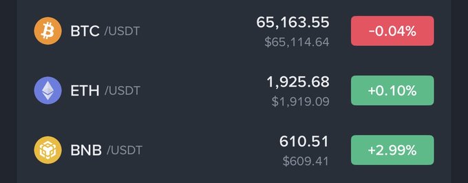 A cryptocurrency price dashboard shows BTC/USDT at $65,163.55 (-0.04%), ETH/USDT at $1,925.68 (+0.10%), and BNB/USDT at $610.51 (+2.99%).