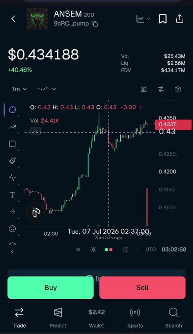 A cryptocurrency trading app screenshot showing the ANSEM (ZOD) token on pair 9cRC...pump priced at $0.434188 (+40.46%), with a candlestick chart displaying recent price action around $0.43.