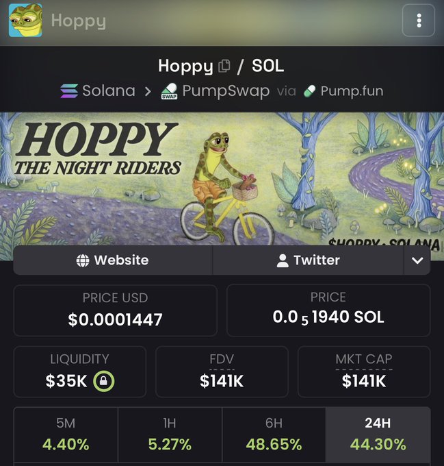 This image shows details for the cryptocurrency "Hoppy" on the Solana network, with a price of $0.0001447 USD and a market cap of $141K. The accompanying post from the developer promises to "bullpost" the coin to billions, referencing their past success with $Pepe and $pnut.