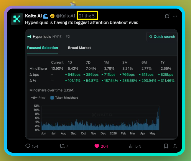 In this image, a Twitter feed is shown with various posts, including one that highlights a recent tweet about a liquid called "hydroliquid." The tweet mentions that the liquid has been hyped up in the market and possibly offering a good price for trading or a speculative bubble. The focus of the post is on the liquid itself rather than providing information to users about its benefits, uses, or risks associated with it.