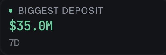 A dark-themed statistic panel displays "BIGGEST DEPOSIT" of "$35.0M" over a 7-day period, highlighting a massive single crypto gambling deposit that pairs with the caption's disbelief over someone casually wagering $35 million on an online casino game called "Le Bandit."