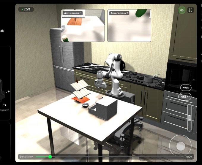 A live interface of a robot teleoperation system shows a humanoid robot in a kitchen environment with arm camera feeds at the top and controls for move, grip, and camera switching on the side.