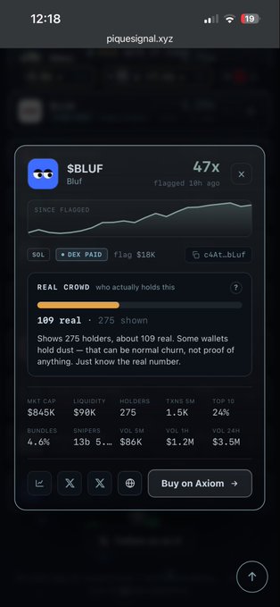 A mobile screenshot from piquesignal.xyz showing token analytics for '$BLUF' with a multiplier of 47x, market cap of $845K, and 109 real holders.