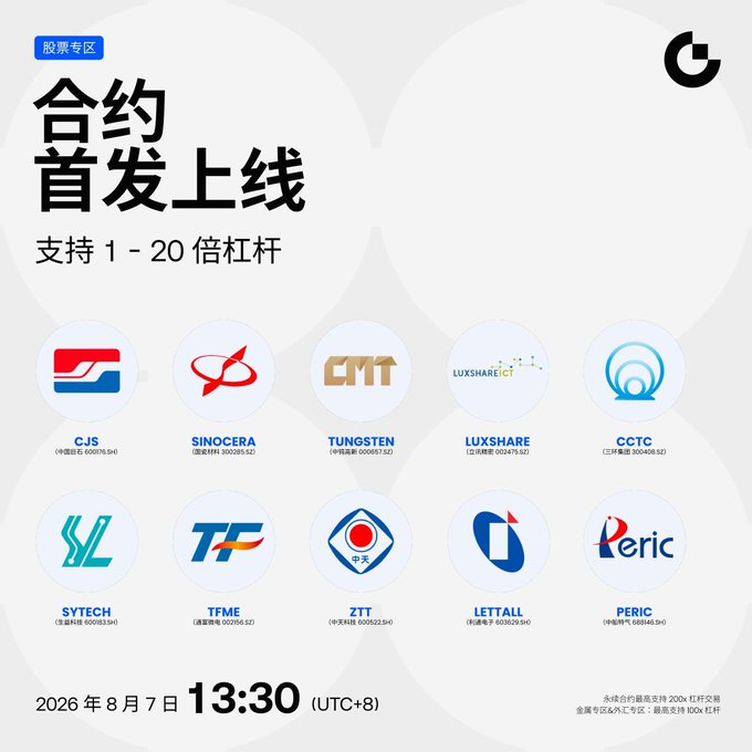 Chinese stock market promotional poster announcing '合约首发上线' (Contract First Launch) with 1-20x leverage support for 10 stocks including CJS, SINOCERA, TUNGSTEN, LUXSHARE, CCTC, SYTECH, TFME, ZTT, LETTALL, and PERIC, dated August 7, 2026.