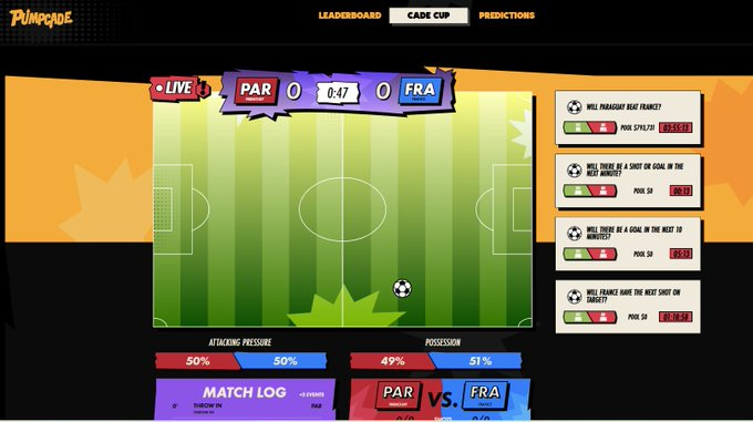 A Pumpcade fantasy football interface showing a live match between PAR and FRA with a 0-0 score, displaying a soccer field, possession stats, and prediction questions.