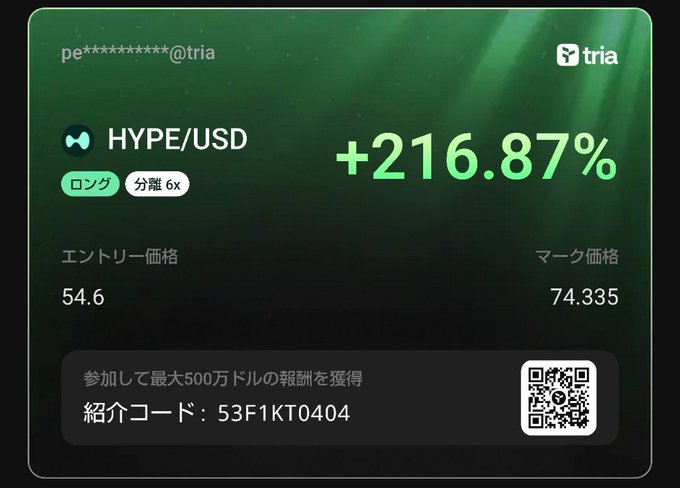 A trading screenshot from the Tria platform showing a HYPE/USD long position with 6x leverage that gained +216.87%, entered at 54.6 and marked at 74.335, with a referral code 53F1KT0404.