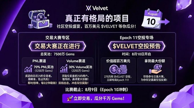 A promotional graphic for an 'X Velvet' community investment event with a $7500 Gems prize pool, divided into PNL and Volume tracks, ending on August 9th (Epoch 10).