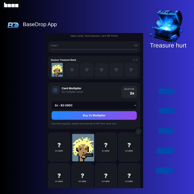 A 'BaseDrop App' interface with instructions to open cards for BD Points, showing a Season Treasure Bank with 0/6 progress, a 2x Card Multiplier option for $2 USDC, and a grid of cards worth 0.1 USDC each.