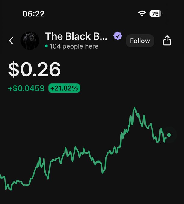 A screenshot from the "The Black B..." trading room on BullpenFi shows a stock or crypto ticker priced at $0.26, up +$0.0459 (+21.82%) with a green upward-trending chart, complementing the post's message encouraging holders not to sell for "peanuts" amid the strong gains and noting that impression bugs have been fixed.