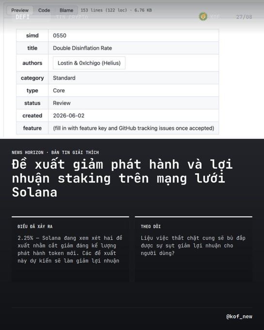 A KIP (Kin Improvement Proposal) document for simd 0550 'Double Disinflation Rate' by authors Lostin & OxicHigo (Helius), category Standard, status Review, created 2026-06-02, with Vietnamese text about Solana proposing to reduce token issuance rates and staking yields.