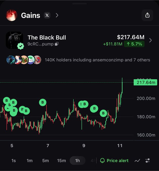 The image shows a crypto trading chart for "The Black Bull" token ($217.64M market cap, +5.7%/+$$11.81M), displaying a 1-hour candlestick price action with various "B" (buy) markers indicating accumulation points, which directly supports the post's message of continued buying despite market FUD.

The chart visually reinforces the poster's claim of accumulation by showing multiple green "B" buy markers scattered throughout the price action, culminating in a recent breakout to $217.64M—evidence of sustained buying pressure that contradicts the "FUD" (fear, uncertainty, and doubt) referenced in the caption.