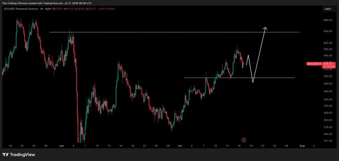 A TradingView candlestick chart of the ZEC/USD perpetual contract on Bybit shows price action approaching resistance near $530, with a white arrow indicating a projected path of a dip to the $500 support level followed by a push toward the $630 highs.