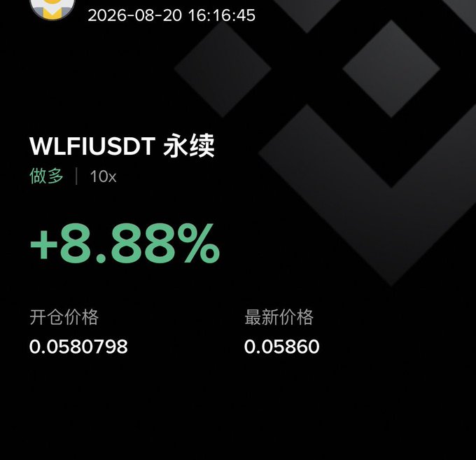 A trading interface shows a 'WLFIUSDT 永续' long position at 10x leverage with a +8.88% gain, an opening price of 0.0580798, and a latest price of 0.05860, dated 2026-08-20 16:16:45.