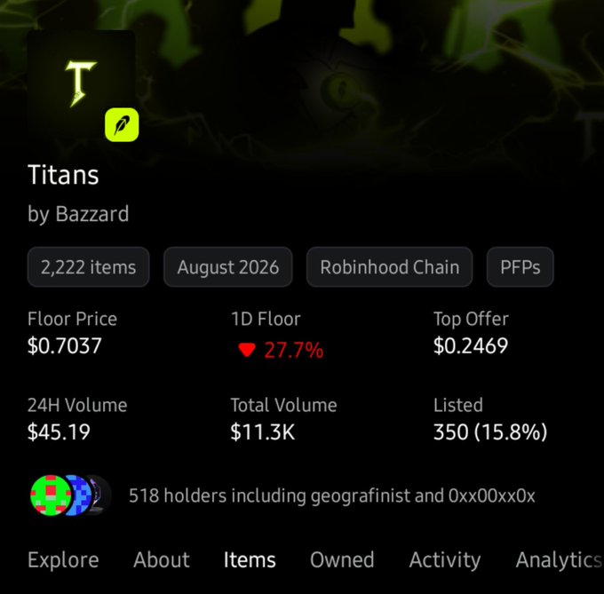 A crypto NFT collection page for 'Titans' by Bazzard showing 2,222 items with a floor price of $0.7037 and 24H volume of $45.19.