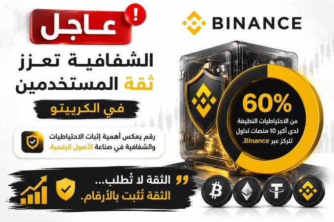 The image is an Arabic-language promotional graphic for Binance featuring a bold "عاجل" (Breaking) banner, a shield and vault illustration, and a prominent "60%" statistic stating that more than 60% of the clean reserves of the top 10 crypto trading platforms are concentrated on Binance, alongside icons for Bitcoin (BTC), Ethereum (ETH), Tether (USDT), and BNB. It visually reinforces the accompanying post's message about transparency and proof of reserves building user trust in the cryptocurrency industry.