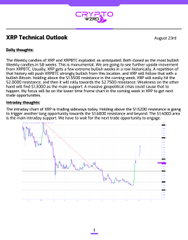 A financial newsletter screenshot titled 'XRP Technical Outlook' from August 2046 showing a price chart and technical analysis commentary for XRP cryptocurrency.