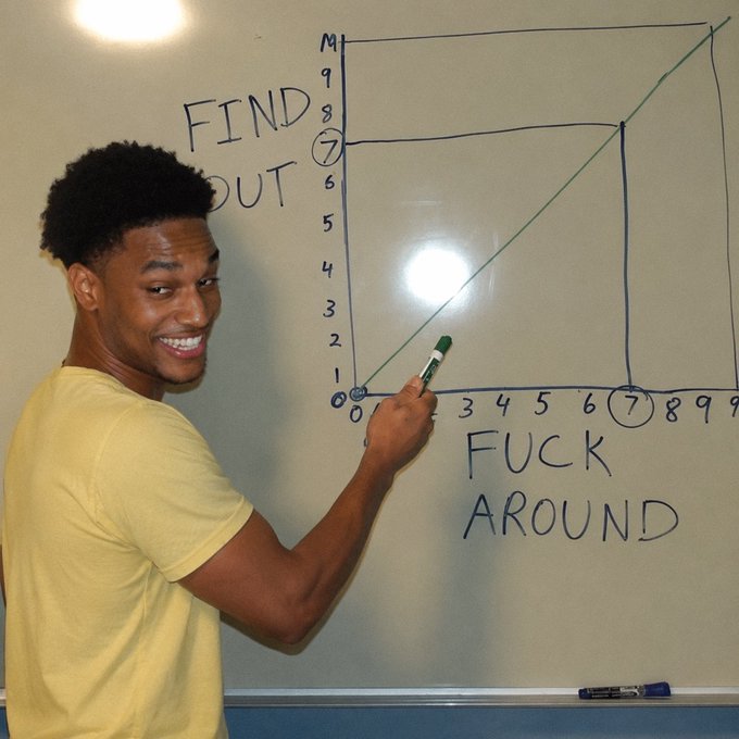 A smiling young man in a yellow shirt points to a whiteboard displaying a price chart with axes numbered 0-9 on both X and M scales, with values "7" circled, paired with the text "FIND OUT" and "FUCK AROUND" — humorously illustrating the "$ANSEM looks good here" rally meme.