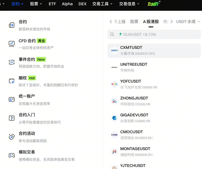 A screenshot of the TradiFi trading platform displays the "A 股港股" (A-shares/HK-shares) section, featuring storage and gold-related USDT trading pairs such as CXMTUSDT (长鑫存储), UNITREEUSDT (宇树科技), YOFCUSDT (长飞光纤), and GIGADEVUSDT (兆易创新). The image relates to the post by showing the available Chinese stock contracts the trader used to short storage stocks and buy gold during the recent rally from 3,984 to 4,700, capturing roughly an 18% gain.