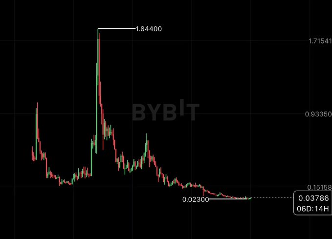 ids/bybit/post/chart