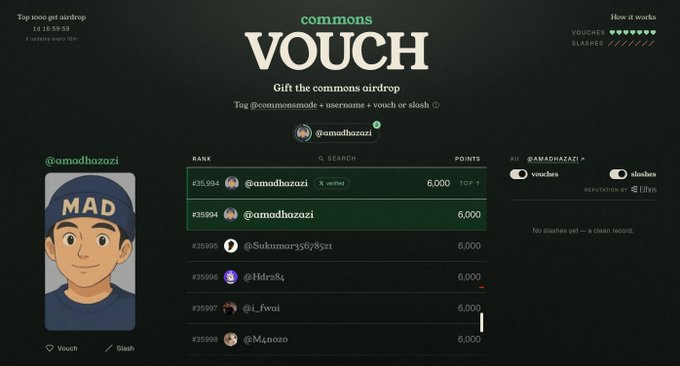 A screenshot of a webpage for a 'commons VOUCH' airdrop activity, showing a leaderboard with user rankings and the top user '@amodhazazi' featured with a cartoon avatar.