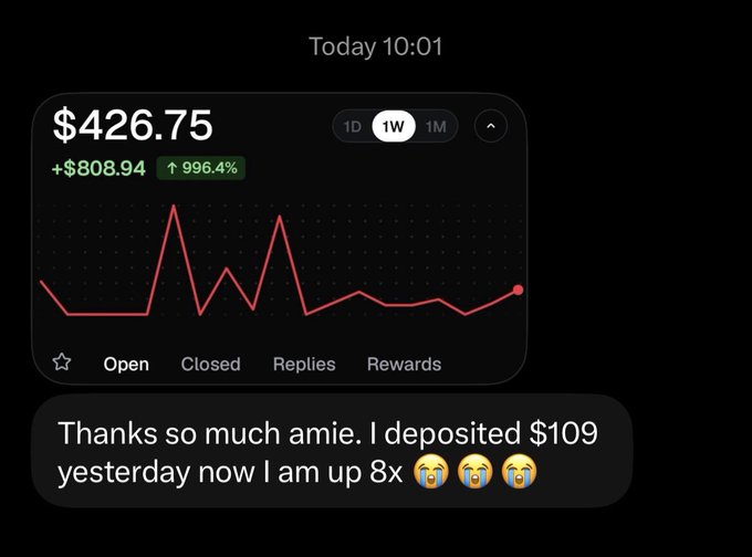 A screenshot of a messaging app shows a user sharing a stock chart displaying $426.75 with a +$808.94 (996.4%) weekly gain, followed by a message reading "Thanks so much amie. I deposited $109 yesterday now I am up 8x 😭😭😭," illustrating the poster's claim about their followers profiting from their investment calls.