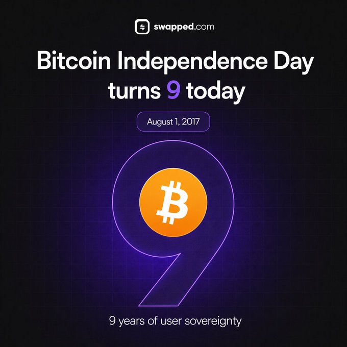 A Swapped.com promotional graphic celebrating Bitcoin's 9th anniversary of Independence Day on August 1, 2017, featuring a large neon purple "9" with an orange Bitcoin logo inside, accompanied by the tagline "9 years of user sovereignty" — visually reinforcing the post's question about Bitcoin's decentralized control by emphasizing user-driven ownership of the network.