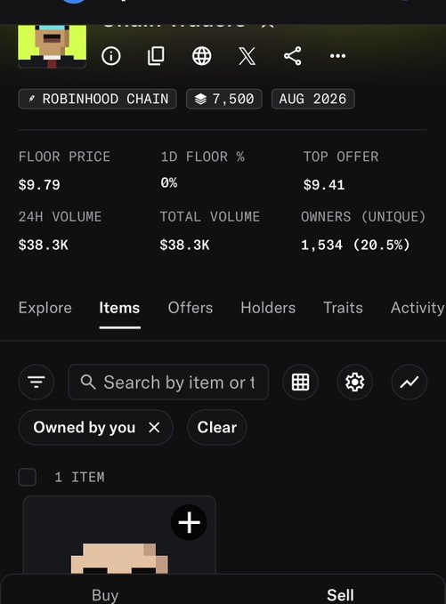 A NFT marketplace screenshot showing items on Robinhood Chain with a floor price of $9.79, top offer of $9.41, 24H volume of $38.3K, and 1,534 unique owners, illustrating the collection's growth from a $2+ mint price to its current ~$9 floor value referenced in the post.