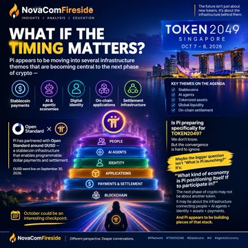 A promotional graphic for 'NovaComFireside' titled 'WHAT IF THE TIMING MATTERS?', discussing Pi Network infrastructure themes, dated October 8, 2025, and connected to 'TOKEN2049 SINGAPORE' with key topics like stablecoin payments and digital identity.