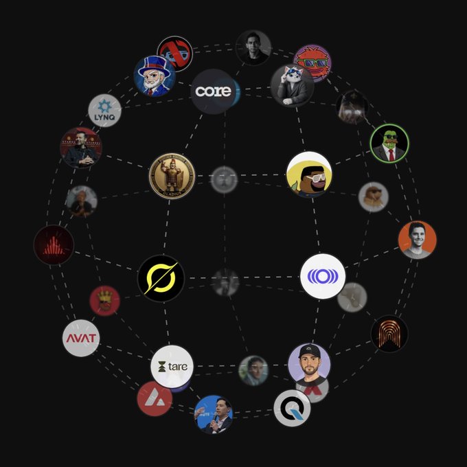 Network diagram on a dark background showing interconnected nodes with various logos and profile pictures, including 'core', 'LYNQ', 'AVAT', and 'tare' arranged in a geometric web pattern.