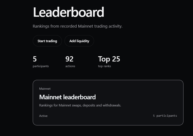 A dark-themed user interface screen titled 'Leaderboard' displaying 'Rankings from recorded Mainnet trading activity', showing '5 participants', '92 actions', and a 'Mainnet leaderboard' section for swaps, deposits, and withdrawals.