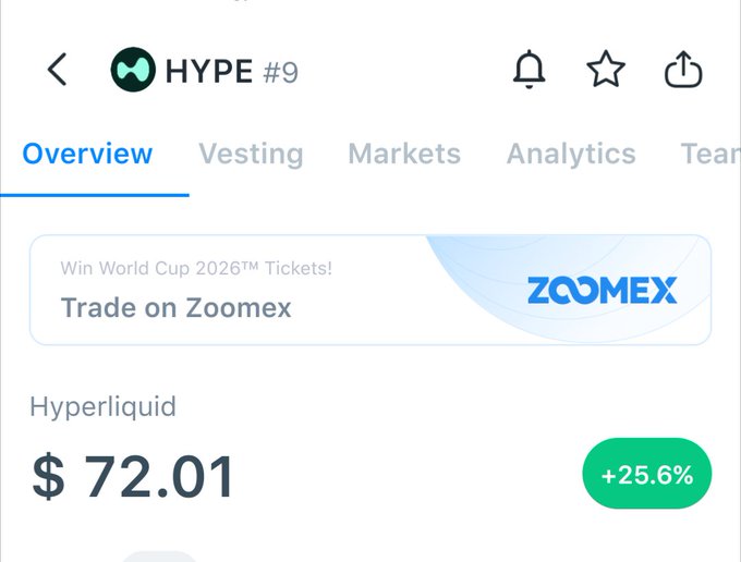 Cryptocurrency app interface showing HYPE token #9 on Hyperliquid priced at $72.01 with a +25.6% gain, featuring a Zoomex advertisement for World Cup 2026 tickets.