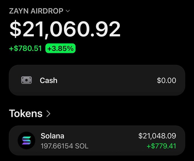 A screenshot of a crypto wallet named "ZAYN AIRDROP" showing a balance of $21,060.92, up $780.51 (+3.85%), with the portfolio consisting of 197.66154 SOL ($21,048.09, +$779.41). The image relates to the post as proof of a profitable Solana (SOL) position, likely used to promote an upcoming airdrop giveaway via the linked Telegram group.