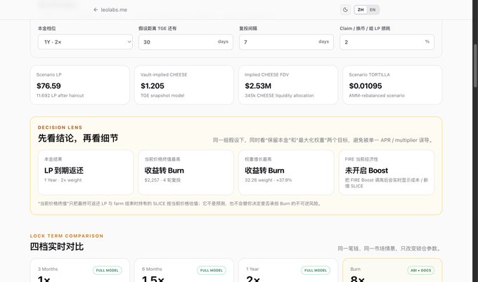 The image shows a TGE (Token Generation Event) calculator interface (isolabs.me) displaying metrics for the CHEESE token, including Scenario LP at $76.59, Vault-implied CHEESE at $1.205, Implied CHEESE FDV at $2.53M, and a Scenario TORTILLA at $0.01095. 

This visualization directly supports the post, as the "DECISION LENS" section highlights key conclusions including "收益转 Burn" (Yield to Burn) showing 32.26 weight/+27.9%, while the bottom "LOCK TERM COMPARISON" section enables real-time comparison across different lock periods (3, 6, and 12 months) and an 8x burn option — demonstrating the tool's new ability to compare reinvestment growth rates against the static 8x burn multiplier.