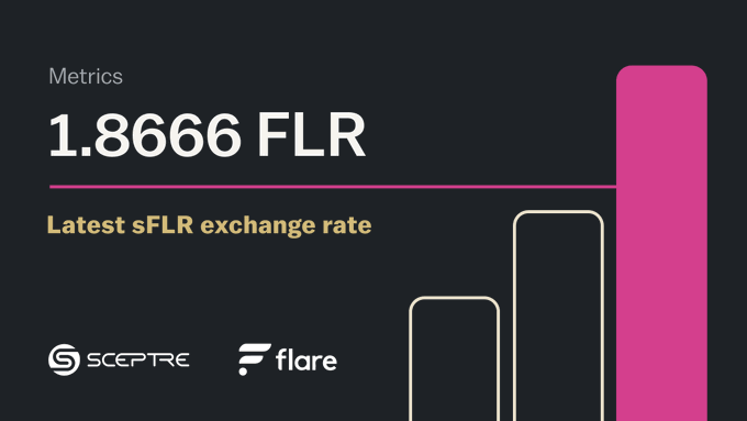 A Flare cryptocurrency graphic showing '1.8666 FLR' as the 'Latest sFLR exchaange rate' with Sceptre and Flare logos and a pink bar chart.