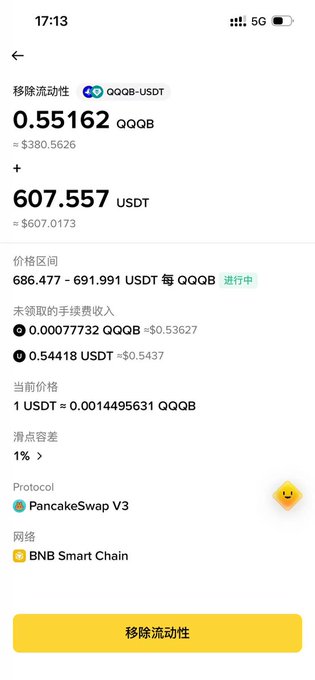 A mobile screen shows a DeFi liquidity removal interface on PancakeSwap V3 (BNB Smart Chain) for the QQQB-USDT pair, displaying a withdrawal of 0.55162 QQQB (~$380.56) and 607.557 USDT (~$607.02) from a price range of 686.477–691.991 USDT per QQQB. The image illustrates the position closure referenced in the caption, where the trader successfully redeemed a 987.6U LP position for ~1.07U profit, outperforming the platform's estimated ~0.54 USDT uncollected fee projection.