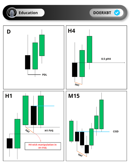 The image shows a chart with four distinct parts representing different strategies or methods of trading. These include: 
 1. Holding overnight: The strategy focuses on buying and holding onto the instrument for more than 24 hours before selling, which could be used in technical analysis to identify patterns or trends that may lead to increased profits over time.
 2. Holding daily: This strategy involves short-term trading, where the trader holds onto an instrument for one day, typically based on indicators such as moving averages and trendlines. 
 3. Moving average crossover: The strategy involves taking advantage of price fluctuations between two moving averages (MA) by using them to determine whether to buy or sell a particular instrument. 
 4. Pattern trading: The strategy looks at patterns in the chart, such as upward or downward sloping lines, to make decisions on whether to enter or exit positions.