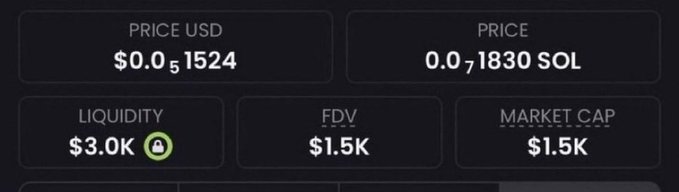 The image displays cryptocurrency metrics for a token showing a price of $0.051524 (0.001830 SOL), with liquidity of $3.0K and both FDV and market cap at $1.5K—matching the post's claim of a small-cap memecoin currently valued at 1.5K that the poster is promoting as a potential 100x opportunity.