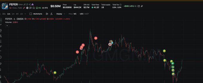 A candlestick chart displays the FEFER/$USDC pair on a 1-minute timeframe with a current price of $8.58M and volume of 3.25K, featuring various emoji reaction markers scattered across the price action. The chart visually represents the volatile early trading of $FEFER mentioned in the post, illustrating the meme's price discovery as it establishes itself as one of the first notable tokens on the Stable chain.