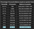 The image shows a table with various numbers displayed at the top of each row. The text "Percentage 8 Accounts Balance Equals for Greater Than" can be seen above the table. There are also two rows of numbers, one on top of the other, which appear to represent different account balances or balances for greater than.
