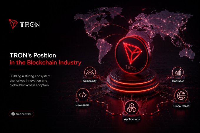 A promotional graphic titled "TRON's Position in the Blockchain Industry" features the TRON logo over a world map, highlighting Community, Innovation, Global Reach, Applications, and Developers.