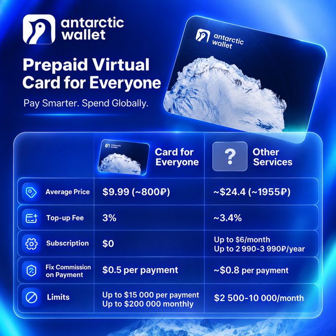 An advertisement for 'Antarctic Wallet' promoting a prepaid virtual card with the tagline 'Pay Smarter. Spend Globally.', showing a price comparison table with metrics like Average Price ($9.99), Top-up Fee (3%), and Limits.