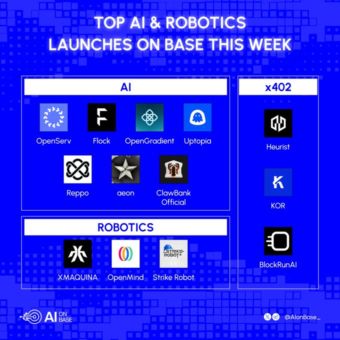 A blue graphic titled 'TOP AI & ROBOTICS LAUNCHES ON BASE THIS WEEK,' featuring logos for projects like OpenServ, Flock, Reppo, XMAQUINA, and Heurist.