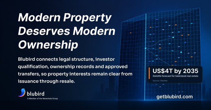 Advertisement for Blurird stating 'Modern Property Deserves Modern Ownership' with a Deloitte forecast of US$4T tokenized real estate by 2035.