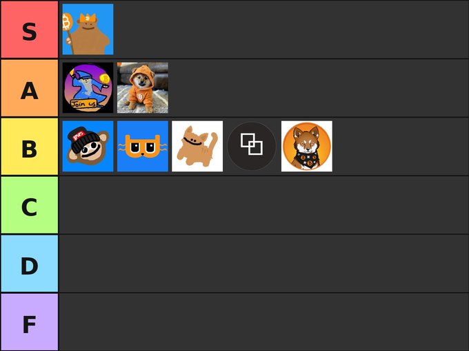 A tier list ranking various cat meme tokens or projects: S-tier has one cat token, A-tier has two, B-tier has five including a Bitcoin logo, while C, D, and F tiers are empty.